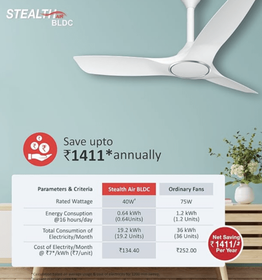 Havells 1200Mm Stealth Air Bldc Bldc Motor Ceiling Fan | Remote Controlled, High Air Delivery Fan | 5 Star Rated, Upto 60% Energy Saving, 2 Year Warranty | (Pack Of 1, Pearl White) - 5 Stars - Image 3